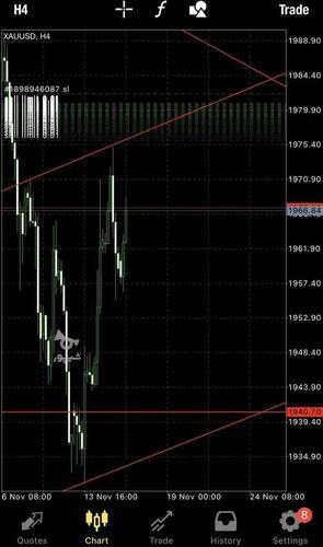 مدیریت حساب در فارکس