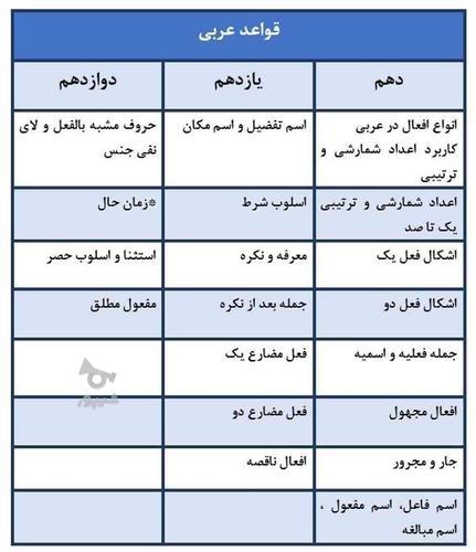 آموزش عربی کنکور ونهایی