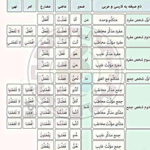 آموزش عربی کنکور ونهایی