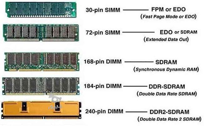رم 30 و 72 و 168 پین وDDR1 و DDR2در ظرفیت و برند در گروه خرید و فروش لوازم الکترونیکی در تهران در شیپور-عکس1