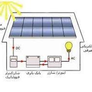 طراحی و فروش سیستم های انرژی خورشیدی