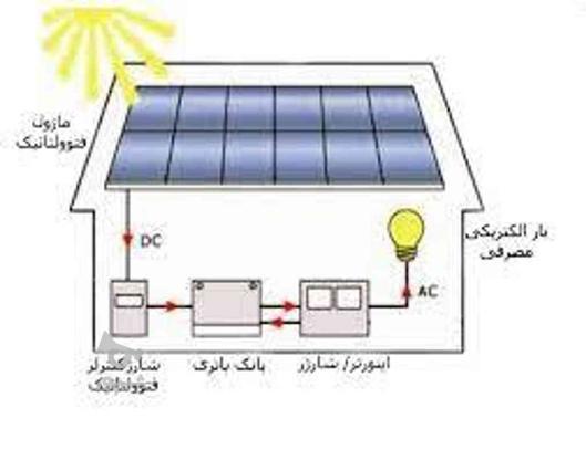 طراحی و فروش سیستم های انرژی خورشیدی در گروه خرید و فروش خدمات و کسب و کار در مازندران در شیپور-عکس1