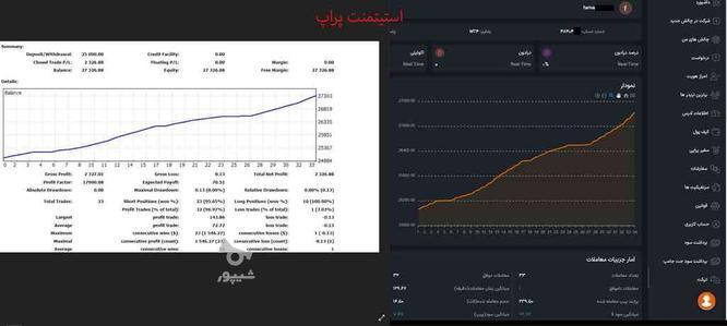 آموزش و منتور تخصصی فارکس و پراپ (اسمارت مانی)