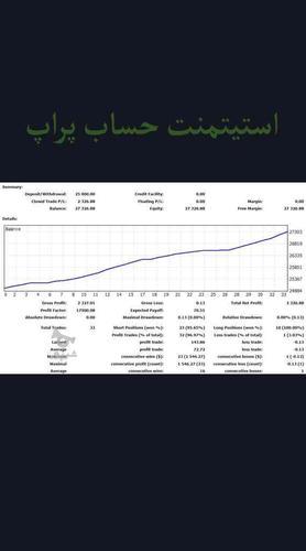 آموزش و منتور تخصصی فارکس و پراپ (اسمارت مانی)