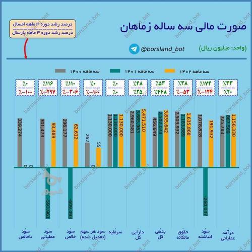 دورهمی تریدرهای بورس