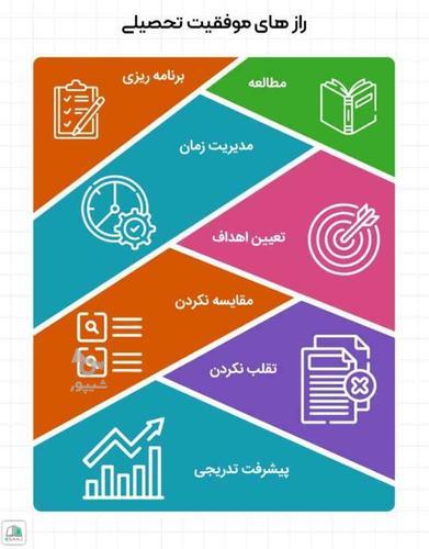 مشاور و پشتیبان تحصیلی تمامی مقاطع و تخصصی انسانی