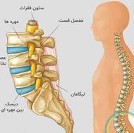 فیزیوتراپی درمنزل بامدرک کشوری