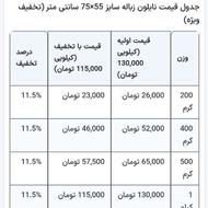 تخفیف‌های ویژه عیدانه نایلون زباله پرفراژدار