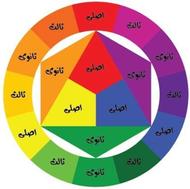 آموزشگاه معماری نیلآی