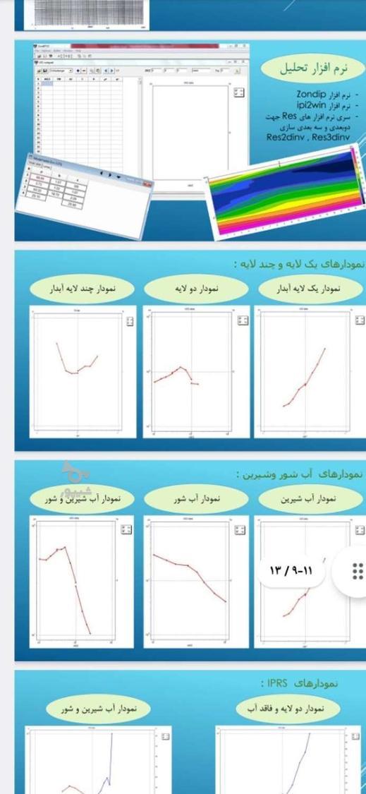 آب یابی با دستگاه ژئو الکتریک و متا فیزیک
