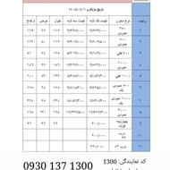 مخزن آب خرید با چک صیادی 2 ماهه 15 درصد تخفیف ویژه