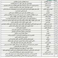 صدور مدرک معادل دانشگاهی از دیپلم تا دکتری درکمتر از ده روز