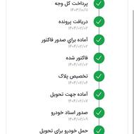 دنا پلاس 6 دنده ef7p صفر در نمایندگی1404