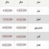 خریدار بره نرو ماده میش و بز