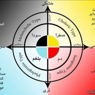 یادگیری آسان طب سنتی