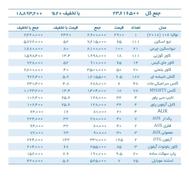 لوازم جانبی موبایل به قیمت عمده