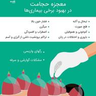 حجامت و سم زدایی بدن