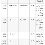 فروش حواله دنا پلاس