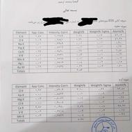 مفکات خوراکی