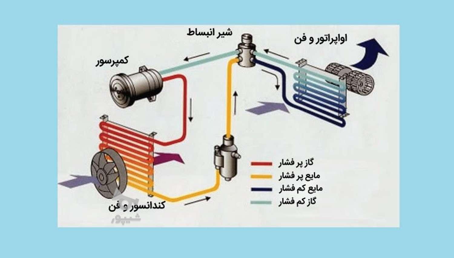 جذب نیرو برای آموزشی فنی - سعید اشرفیان