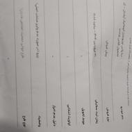 حواله دنا پلاس 6ماهه