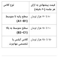 تدریس آنلاین زبان انگلیسی