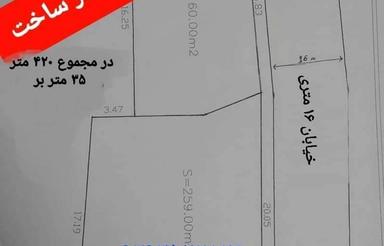 مشارکت در ساخت 420 متر در بر اصلی زینبیه