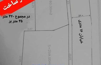 مشارکت در ساخت 420 متر در بر اصلی زینبیه