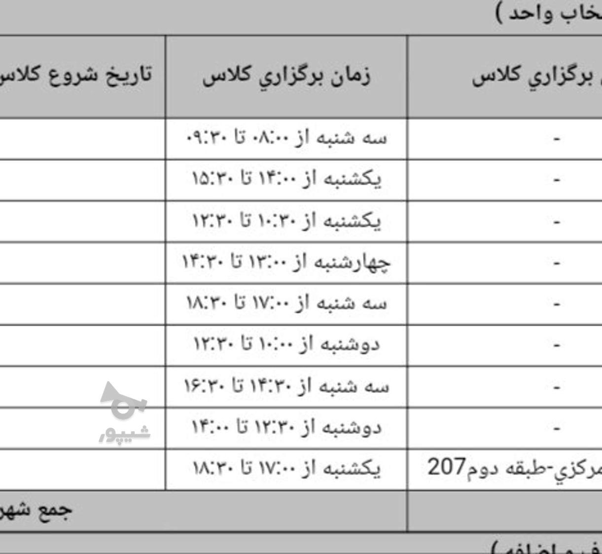 کاربه صورت پاره وقت - undefined