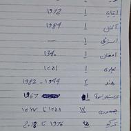 سکه های قدیمی خارجی وایرانی