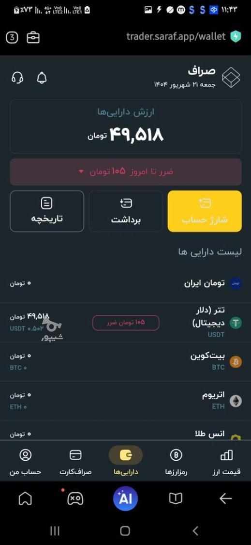 آموزش معامله در بازار کریپتو و سهام، تضمینی