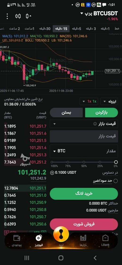 آموزش معامله در بازار کریپتو و سهام، تضمینی