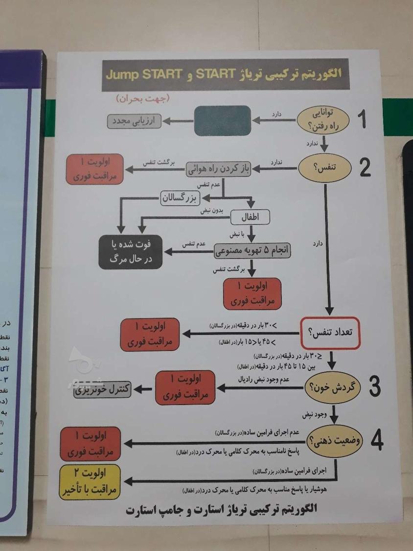 آموزش پرستاری در منزل