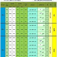 آگاهی کار درپارکینگ فرودگاه کنارک