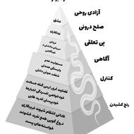 کتاب زیبای رقص با ترس ها در مرحله آماده قرار