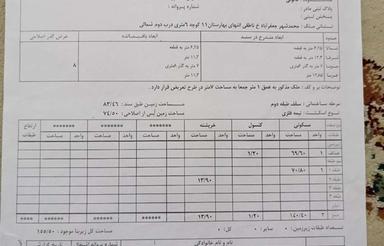 ملک ویلایی دوطبقه دربست...سند و پایان کار داره