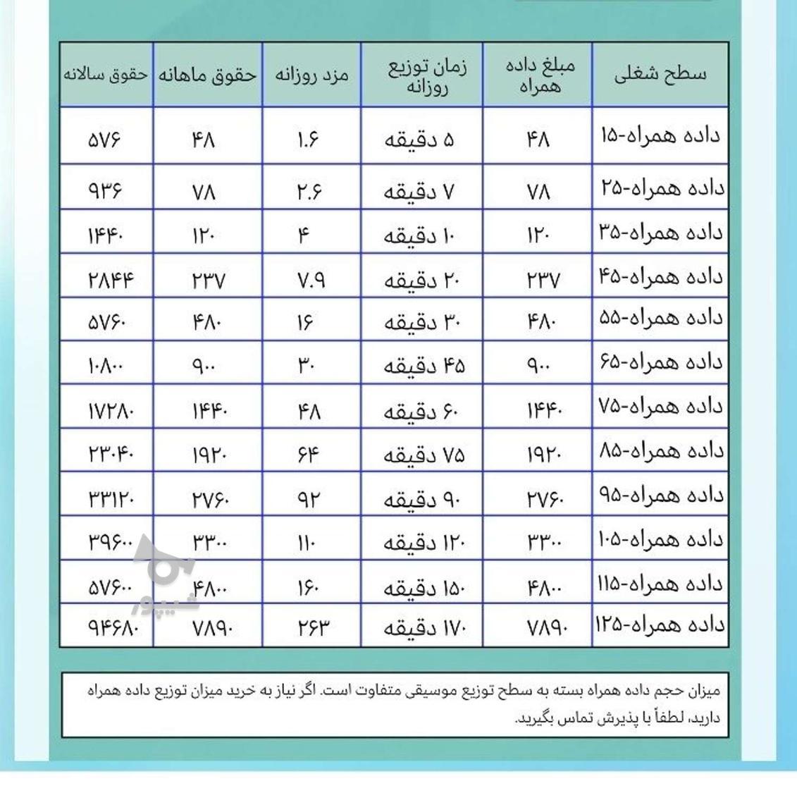 کارمند اینترنتی - aria