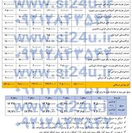 بیمه تکمیلی انفرادی، خانوادگی و گروهی