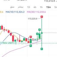 نیازمند سرمایه گذار هستم