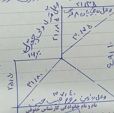 فروش قطعه زمین
