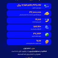 دریافت طلای رایگان و وام آنلاین با واردکردن کدمعرف milli-ykv