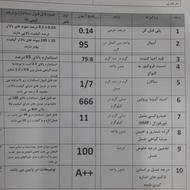 ازمایشگاه خلوص عسل ما رو 100 تشخیص داده طبق گزینه 9 برگه