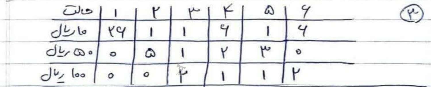 تدریس خصوصی ریاضی و فارسی تمام پایه های ابتدایی - undefined