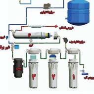 نصب دستگاه تصفیه اب