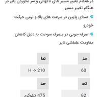 دو حلقه لاستیک کویر تایر مخصوص تیبا و پیکان و دوو