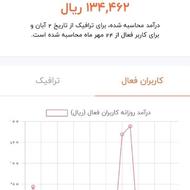 فروش کانال در روبیکا