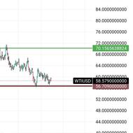 مشاوره پشتبانی بازار مالی .تریدر