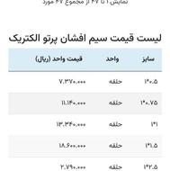 سیم افشان پرتو الکتریک.
