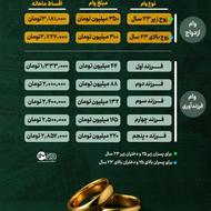 ثبت نام وام ازدواج و فرزند