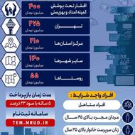 ثبت نام وام ودیعه مسکن